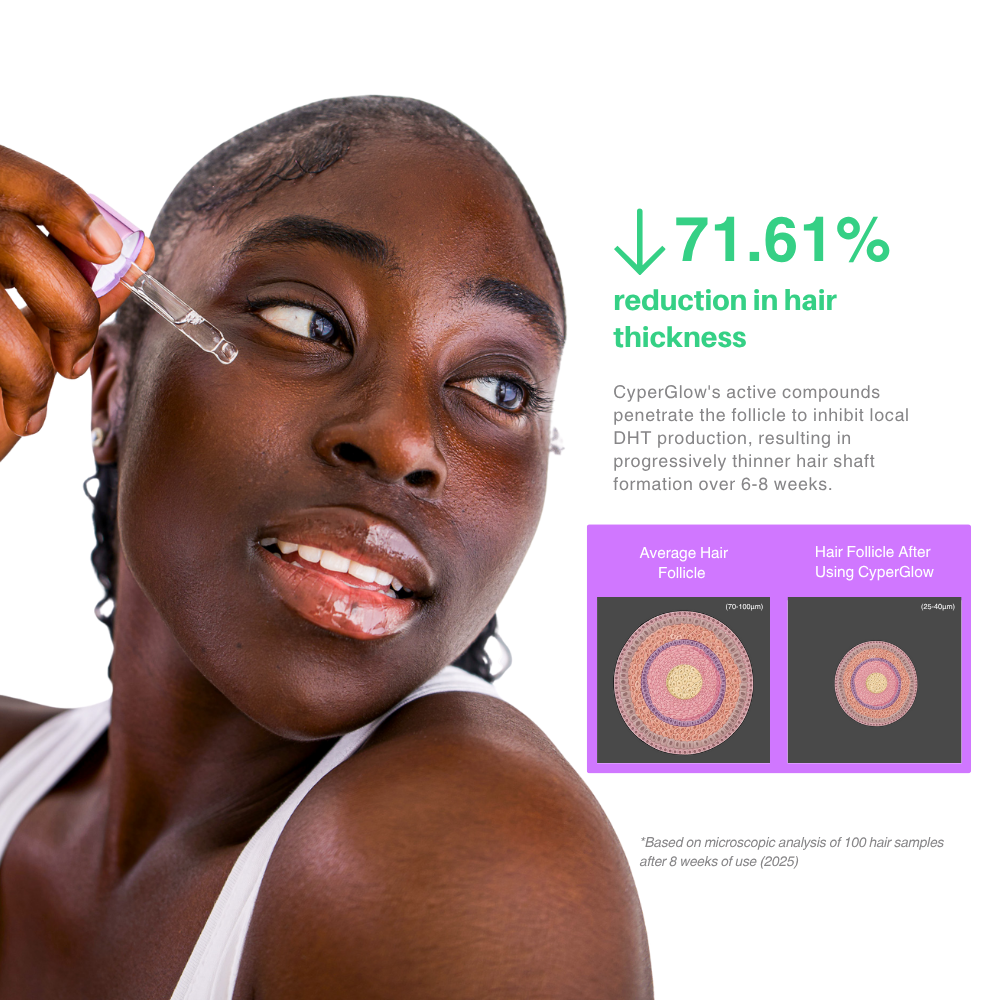 Cyperglow™ - Cyperus Rotundus Skin Serum