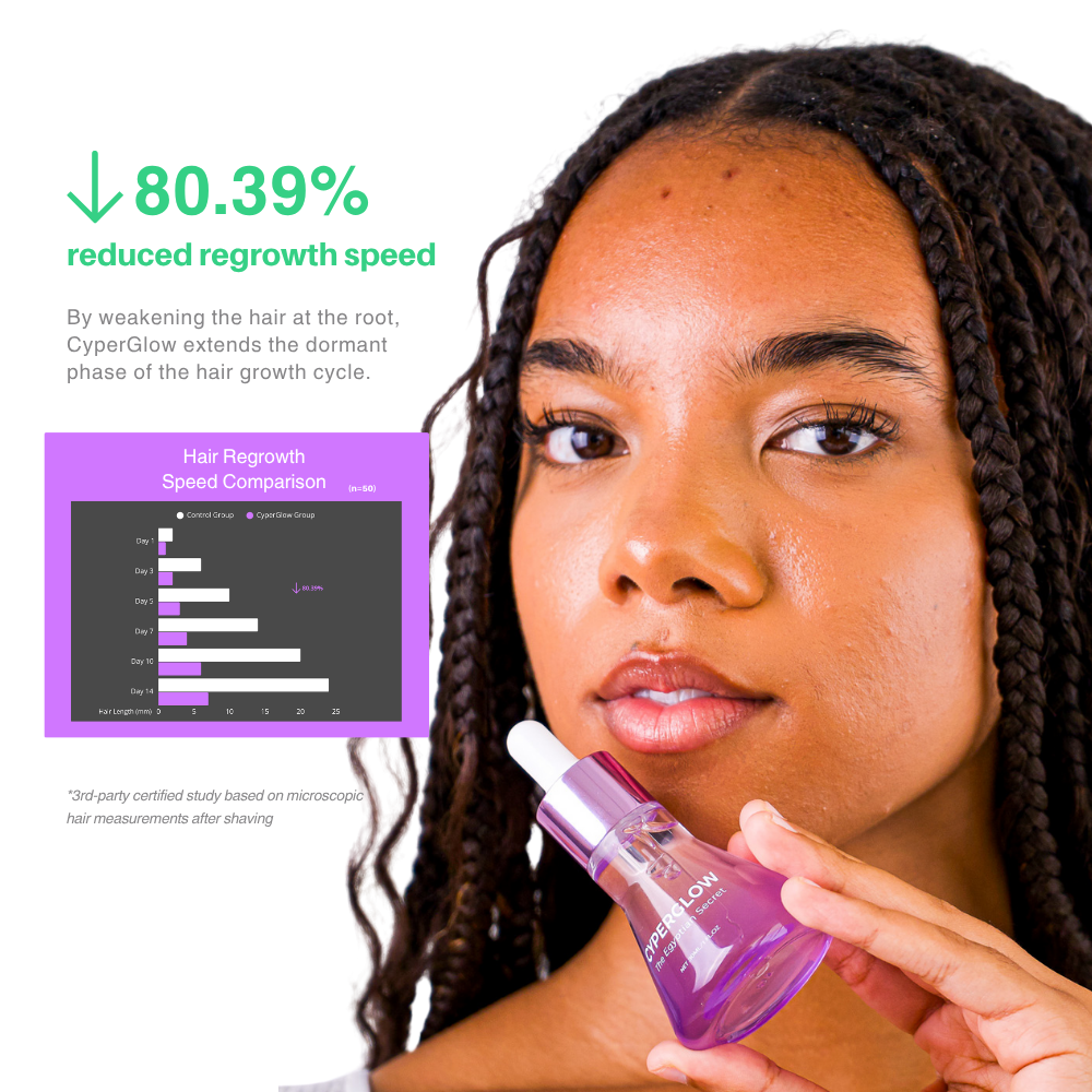 Cyperglow™ - Cyperus Rotundus Skin Serum